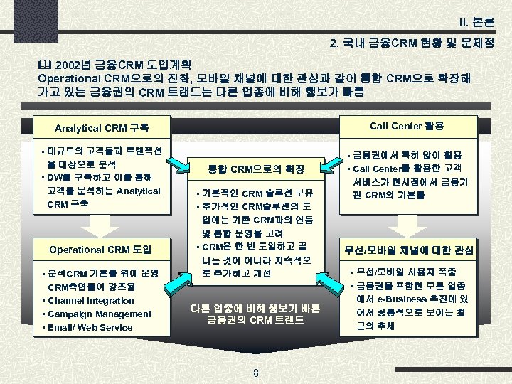 II. 본론 2. 국내 금융CRM 현황 및 문제점 & 2002년 금융CRM 도입계획 Operational CRM으로의
