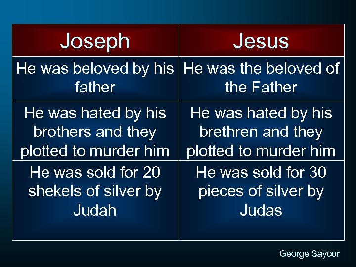 Joseph Jesus He was beloved by his He was the beloved of father the