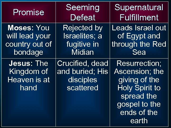 Promise Seeming Defeat Supernatural Fulfillment Moses: You Rejected by Leads Israel out will lead