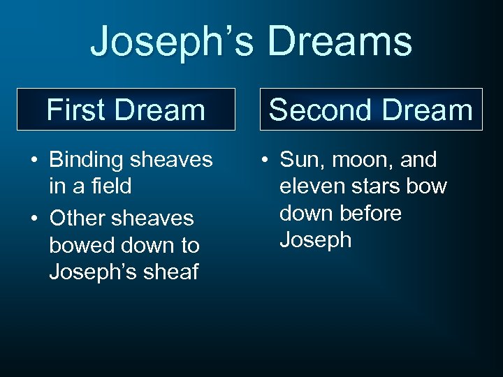 Joseph’s Dreams First Dream • Binding sheaves in a field • Other sheaves bowed