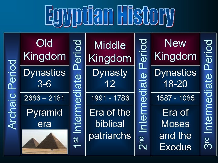 Pyramid era Dynasty 12 1991 - 1786 Era of the biblical patriarchs New Kingdom