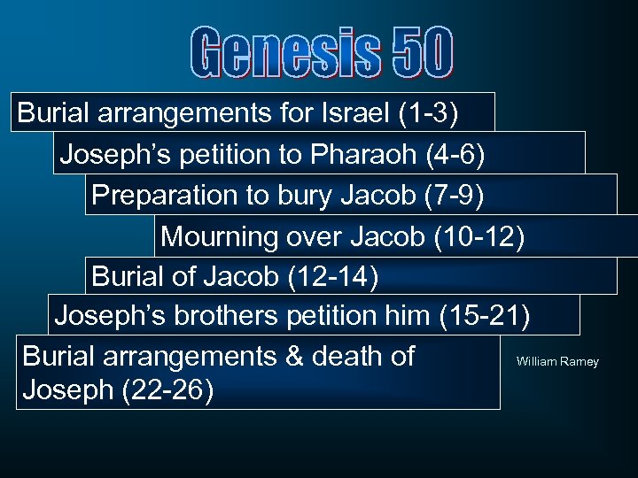 Burial arrangements for Israel (1 -3) Joseph’s petition to Pharaoh (4 -6) Preparation to