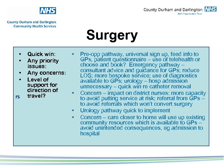 Surgery • • rs Quick win: Any priority issues: Any concerns: Level of support