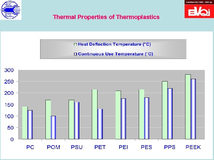 Thermal Properties of Thermoplastics 