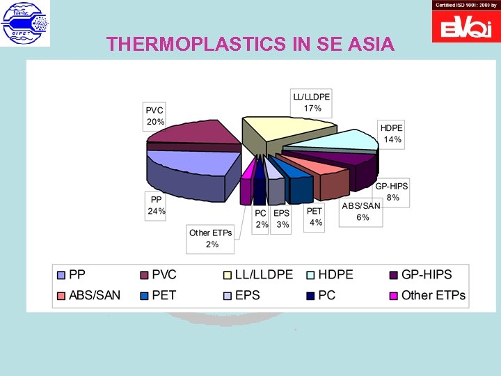 THERMOPLASTICS IN SE ASIA 