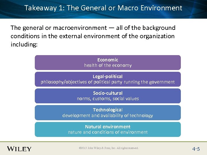 Takeaway 1: The General or Place Slide Title Text Here Macro Environment The general