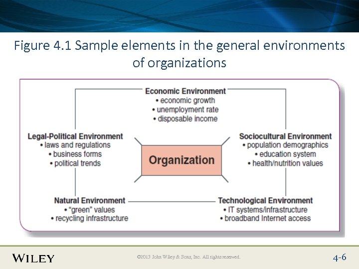 Place Slide Title Text Here Figure 4. 1 Sample elements in the general environments