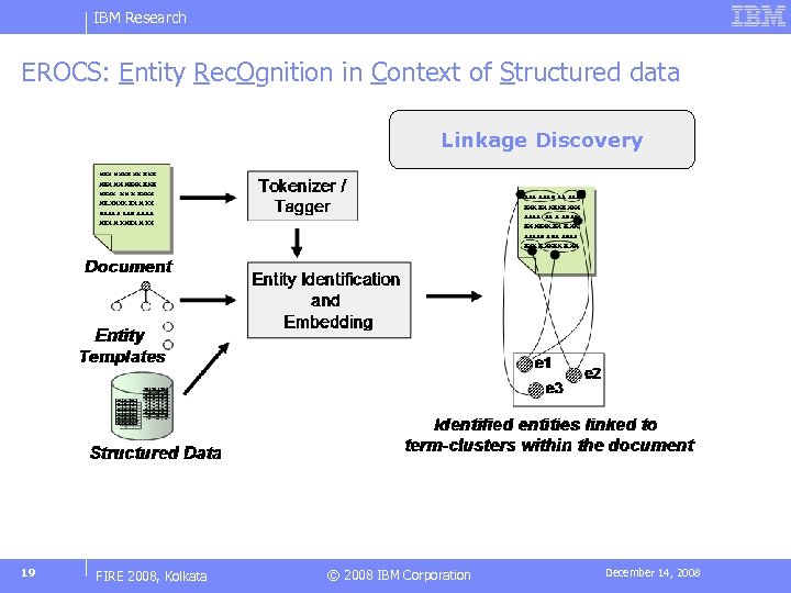 IBM Research EROCS: Entity Rec. Ognition in Context of Structured data Linkage Discovery 19