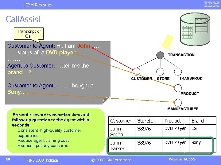 IBM Research Call. Assist Transcript of Call Customer to Agent: Hi, I am John