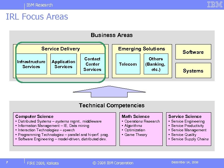 IBM Research IRL Focus Areas Business Areas Service Delivery Infrastructure Services Application Services Emerging