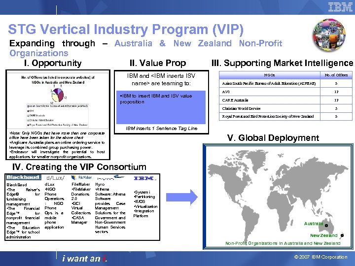 STG Vertical Industry Program (VIP) Expanding through – Australia & New Zealand Non-Profit Organizations