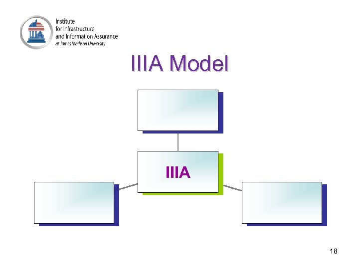 IIIA Model IIIA 18 