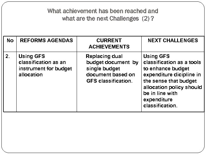 What achievement has been reached and what are the next Challenges (2) ? No
