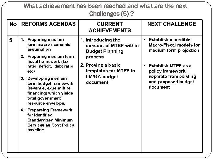 What achievement has been reached and what are the next Challenges (5) ? No