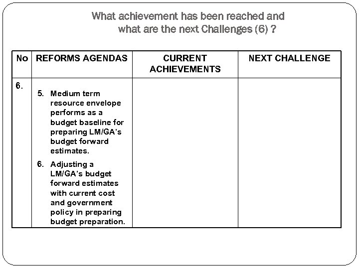 What achievement has been reached and what are the next Challenges (6) ? No
