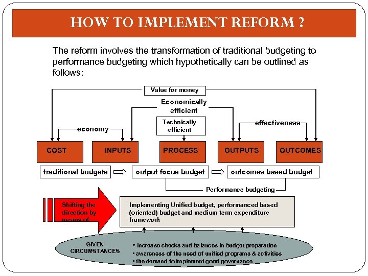 HOW TO IMPLEMENT REFORM ? The reform involves the transformation of traditional budgeting to