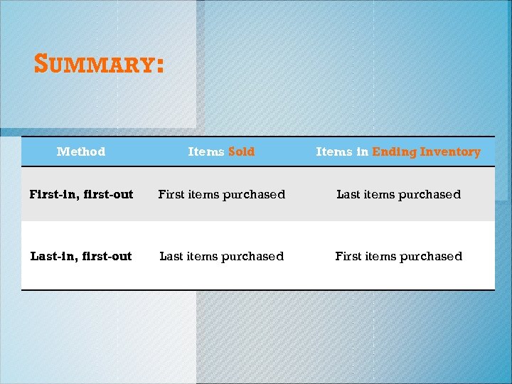 SUMMARY: Method Items Sold Items in Ending Inventory First-in, first-out First items purchased Last-in,