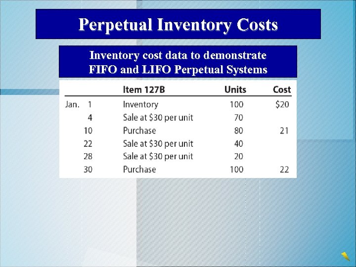 Perpetual Inventory Costs Inventory cost data to demonstrate FIFO and LIFO Perpetual Systems 