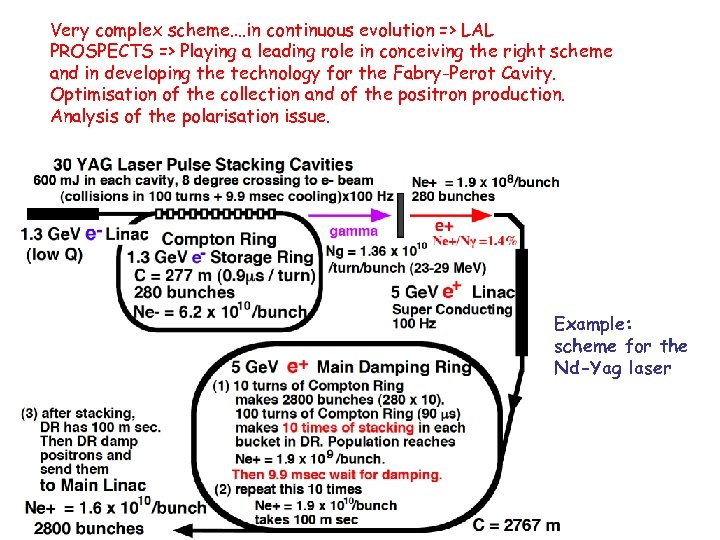 Very complex scheme…. in continuous evolution => LAL PROSPECTS => Playing a leading role