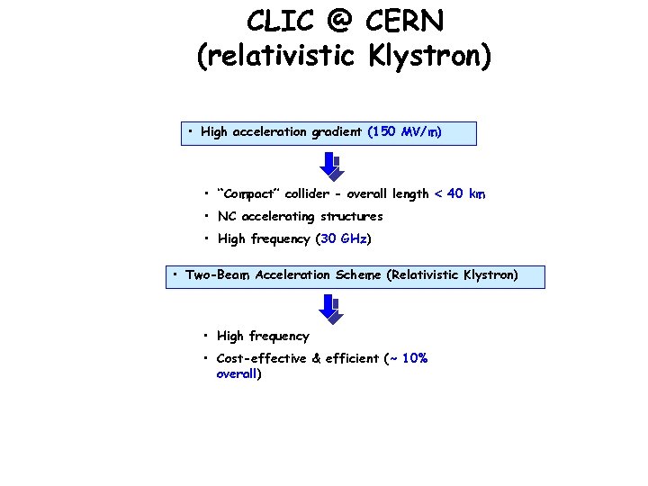 CLIC @ CERN (relativistic Klystron) • High acceleration gradient (150 MV/m) • “Compact” collider