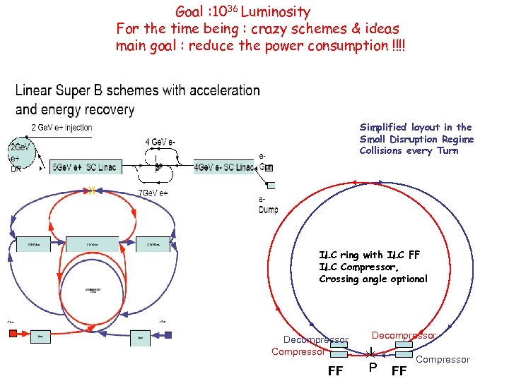 Goal : 1036 Luminosity For the time being : crazy schemes & ideas main
