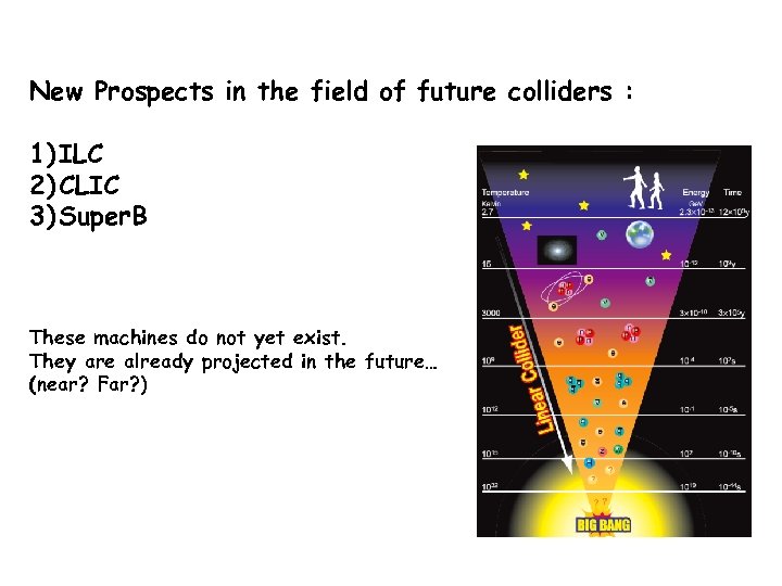New Prospects in the field of future colliders : 1) ILC 2) CLIC 3)