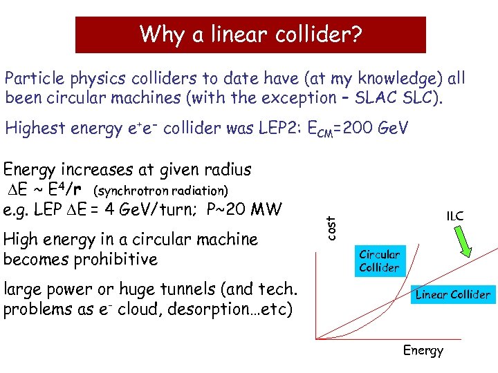 Why a linear collider? Particle physics colliders to date have (at my knowledge) all