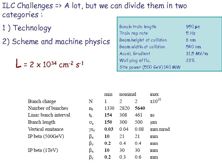 ILC Challenges => A lot, but we can divide them in two categories :