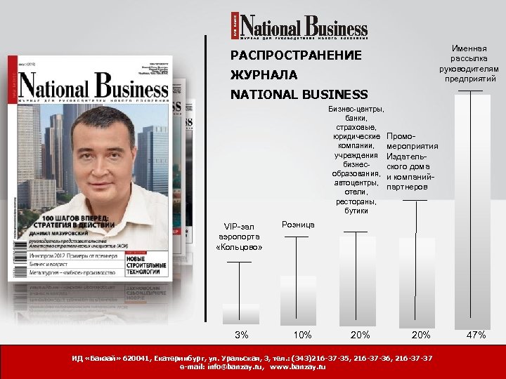 Именная рассылка руководителям предприятий РАСПРОСТРАНЕНИЕ ЖУРНАЛА NATIONAL BUSINESS Бизнес-центры, банки, страховые, юридические Промокомпании, мероприятия