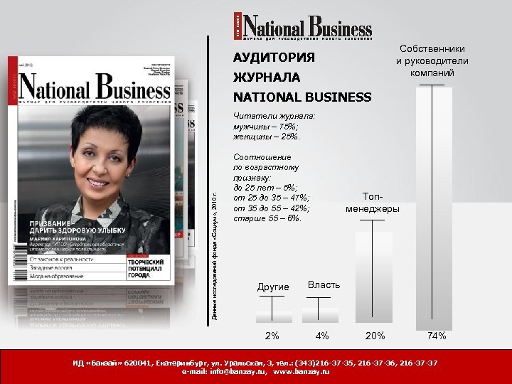 Собственники и руководители компаний АУДИТОРИЯ ЖУРНАЛА NATIONAL BUSINESS Данные исследований фонда «Социум» , 2010