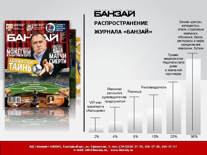 РАСПРОСТРАНЕНИЕ Бизнес-центры, автоцентры, отели, страховые компании, обучение, банки, рестораны и кафе, юридические компании, бутики