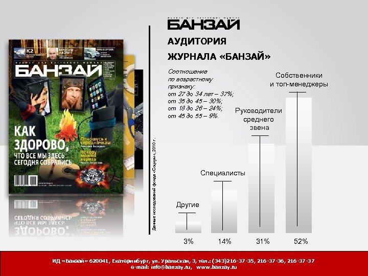 АУДИТОРИЯ ЖУРНАЛА «БАНЗАЙ» Соотношение Собственники по возрастному и топ-менеджеры признаку: от 27 до 34
