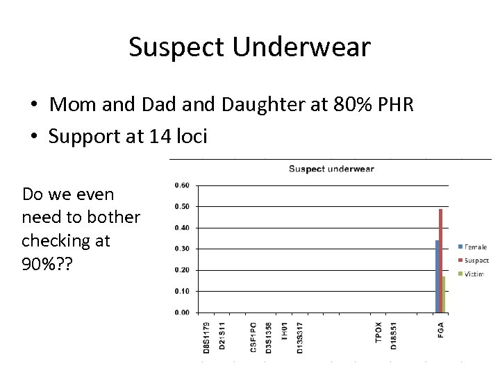 Suspect Underwear • Mom and Dad and Daughter at 80% PHR • Support at