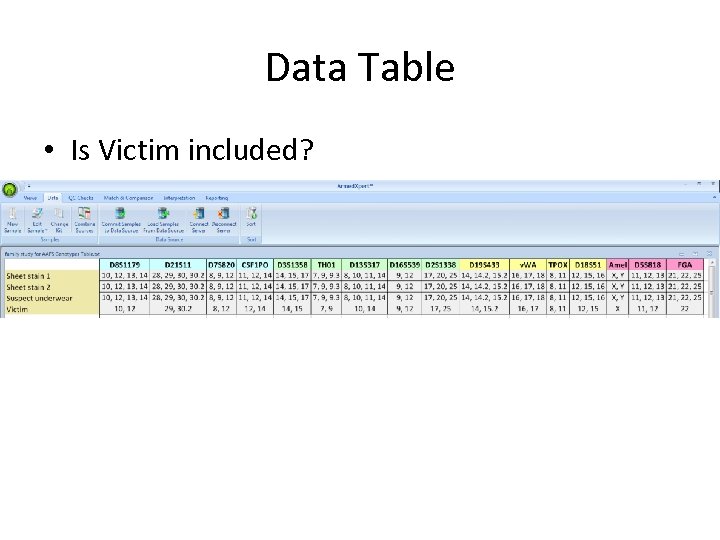 Data Table • Is Victim included? 
