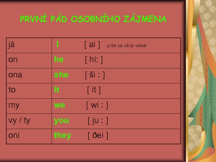 PRVNÍ PÁD OSOBNÍHO ZÁJMENA já I [ ai ] on he [ hi: ]