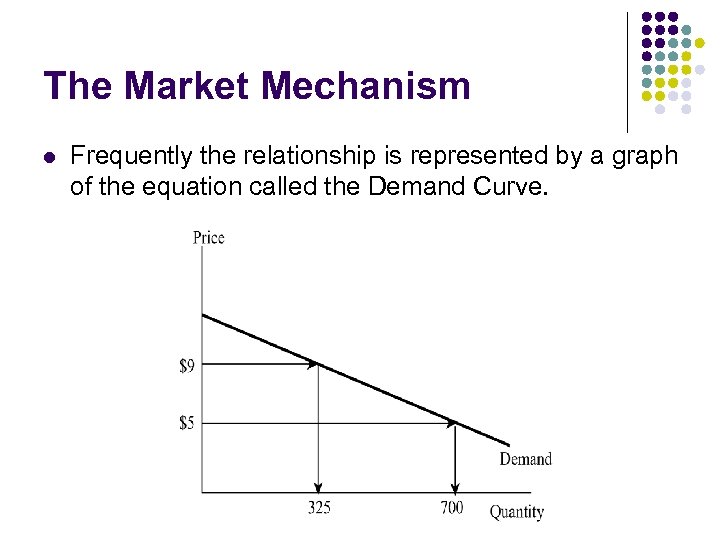 The Market Mechanism l Frequently the relationship is represented by a graph of the