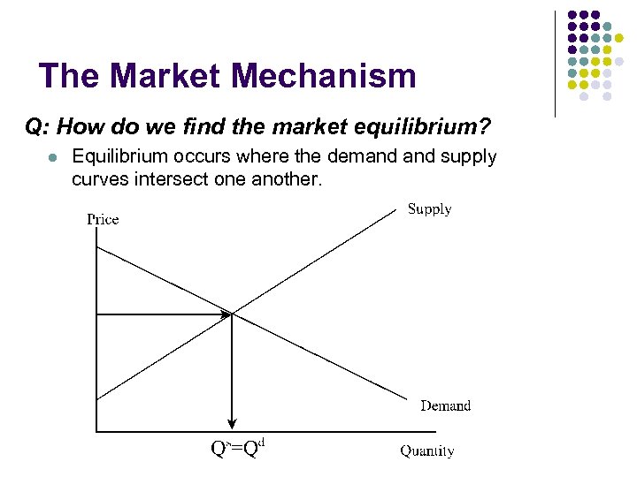 The Market Mechanism Q: How do we find the market equilibrium? l Equilibrium occurs