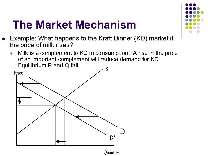 The Market Mechanism l Example: What happens to the Kraft Dinner (KD) market if