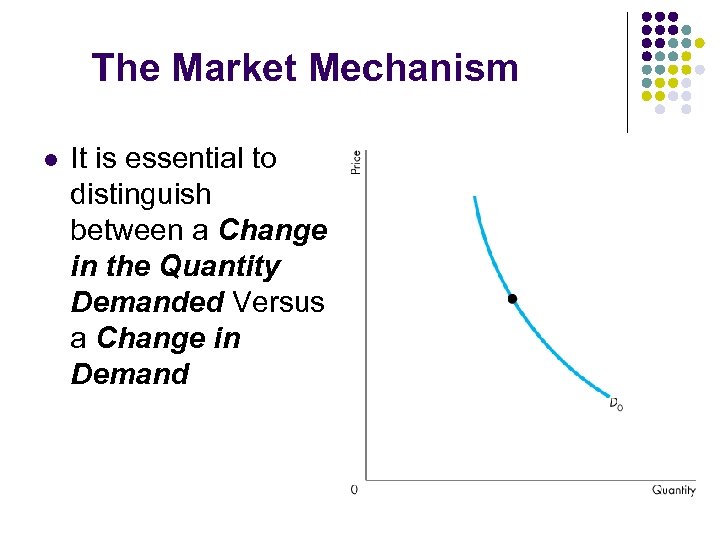 The Market Mechanism l It is essential to distinguish between a Change in the