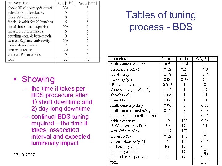 Tables of tuning process - BDS • Showing – the time it takes per