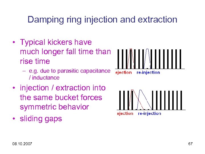 Damping ring injection and extraction • Typical kickers have much longer fall time than