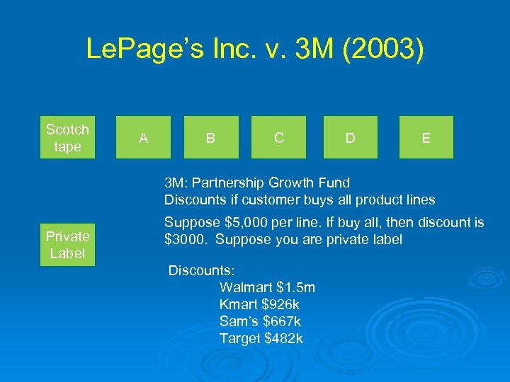 Le. Page’s Inc. v. 3 M (2003) Scotch tape A B C D E