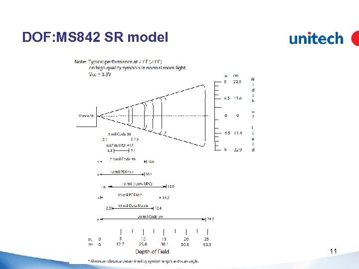 DOF: MS 842 SR model 11 