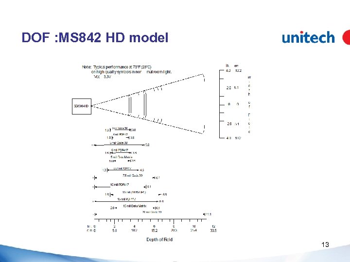 DOF : MS 842 HD model 13 