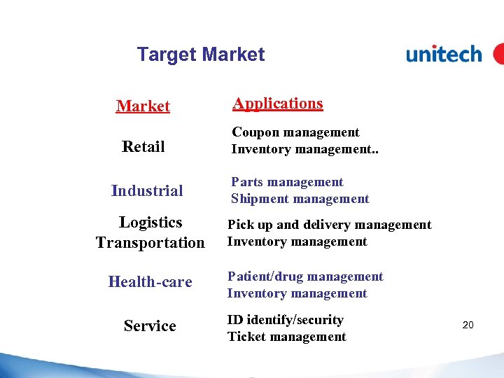 Target Market Retail Industrial Logistics Transportation Health-care Service Applications Coupon management Inventory management. .