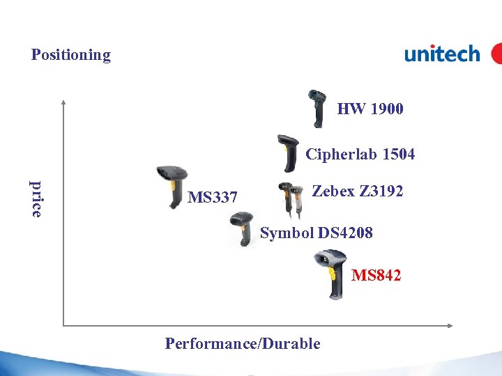 Positioning HW 1900 Cipherlab 1504 price MS 337 Zebex Z 3192 Symbol DS 4208