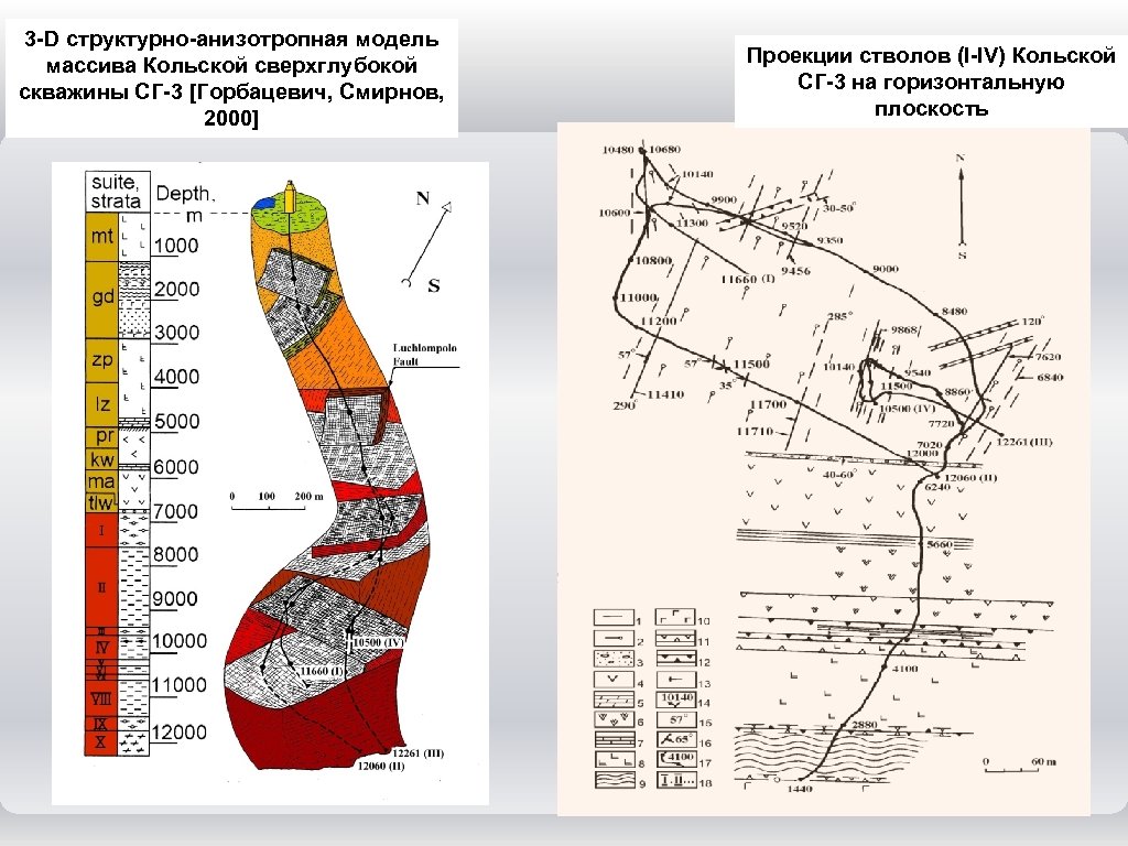 Кольская сверхглубокая скважина схема бурения