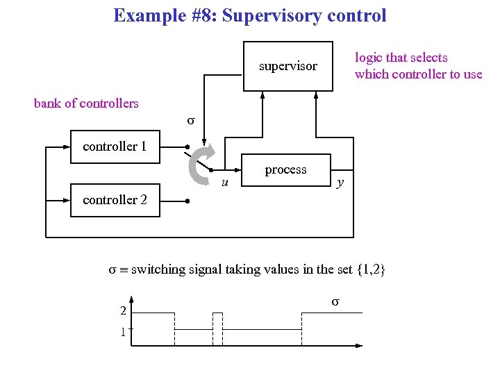 Example #8: Supervisory control logic that selects which controller to use supervisor bank of