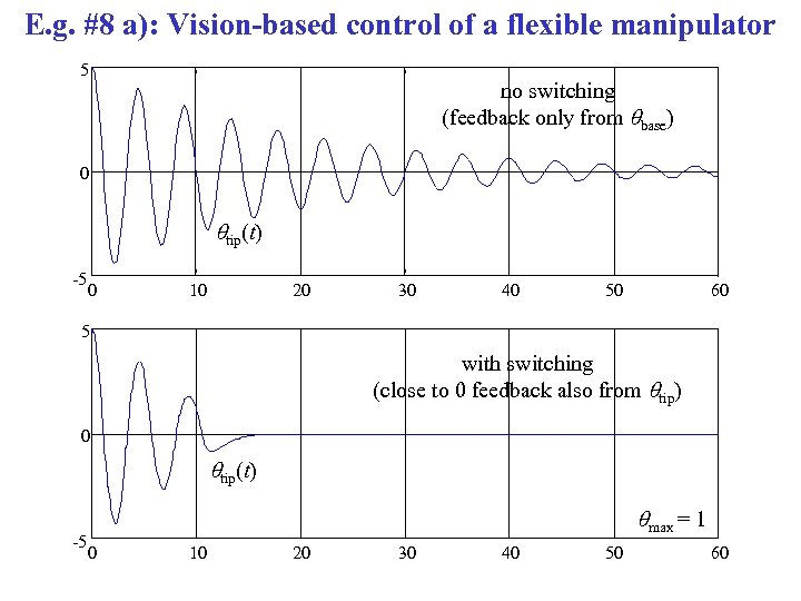 E. g. #8 a): Vision-based control of a flexible manipulator 5 no switching (feedback