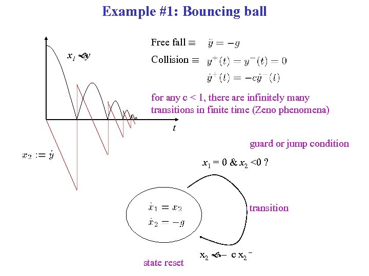 Example #1: Bouncing ball Free fall ´ x 1 y Collision ´ for any